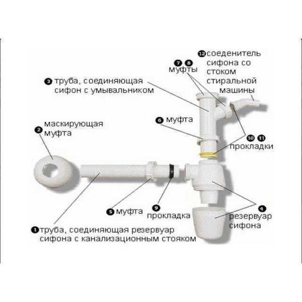 Сифон для раковини VIEGA 1 1/4&Prime;х1 1/4&Prime; з відводом, пластик білий бутил. 326319 809 фото